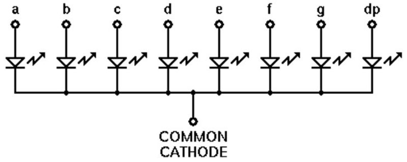 How to Interface a Seven-Segment Display with an Arduino